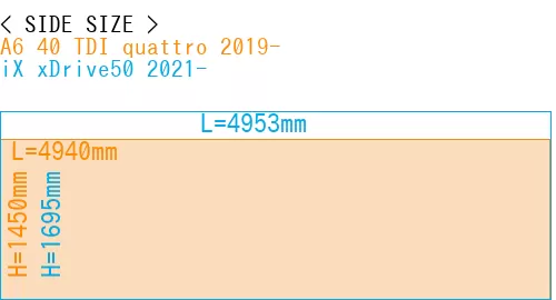 #A6 40 TDI quattro 2019- + iX xDrive50 2021-